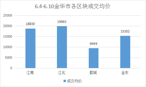 亦庄写字楼出租