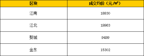 独栋写字楼