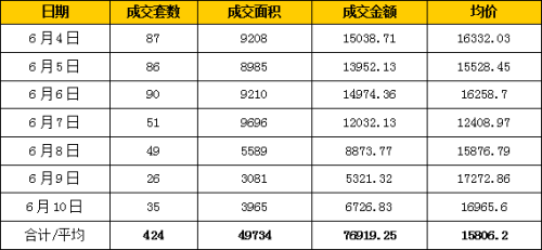 亦庄独栋写字楼