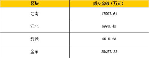 独栋写字楼亦庄出租