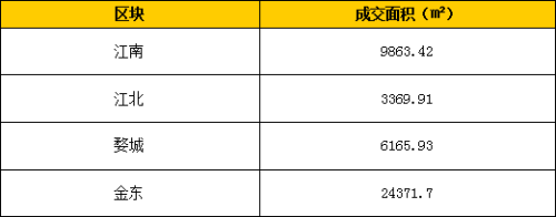 亦庄独栋写字楼租赁网