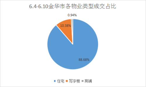 亦庄独栋写字楼租赁