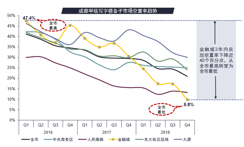 办公楼