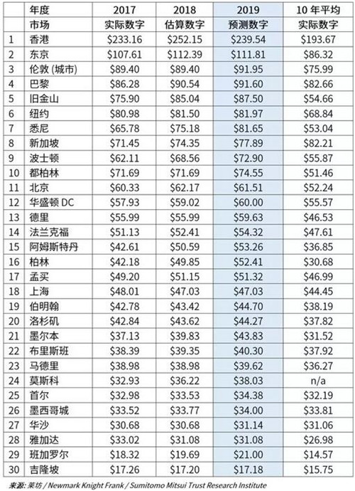 写字楼租赁